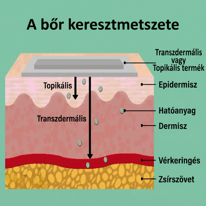 Nervia - Idegfájdalom Enyhítő Testápoló
